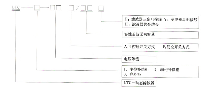 型号说明