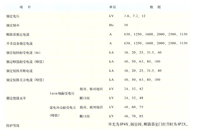 KYN28开关柜主要参数