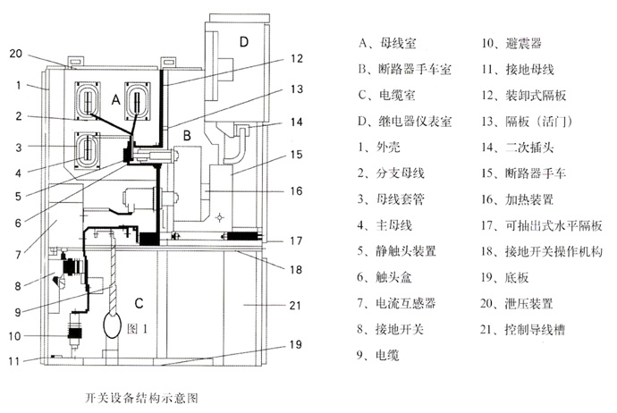 KYN28开关柜结构图