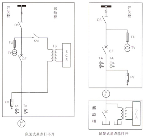 一次方案图