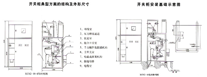  使用环境条件