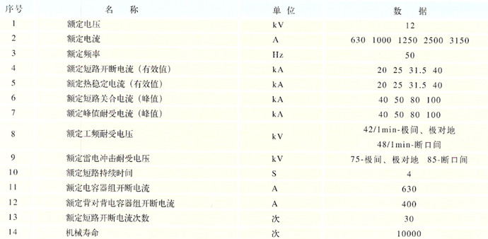  使用环境条件