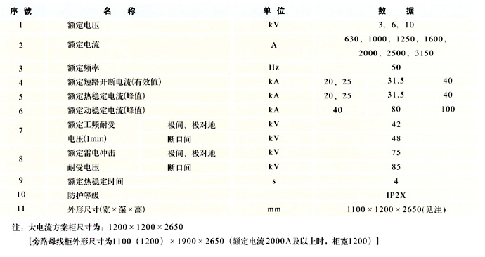 主要技术参数