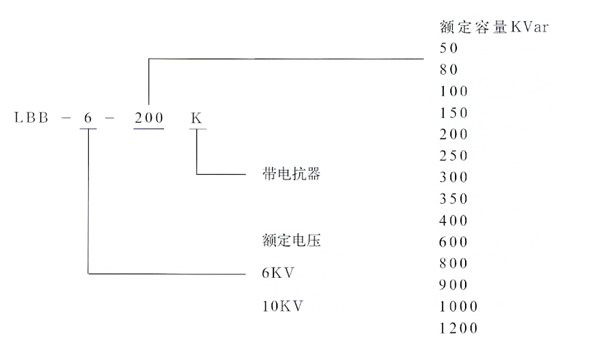 快速选型