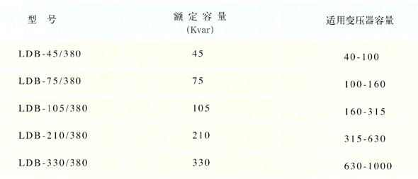 主要技术参数