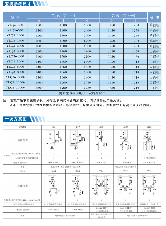 高压笼型电机软启动柜产品介绍（补充介绍）