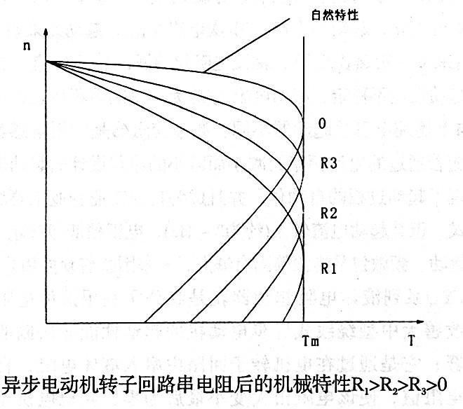 水阻柜的开发与利用 源创水阻柜