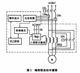 磁控软启动在高压电机上的应用