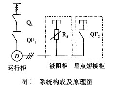 液体电阻启动柜软启动控制设计