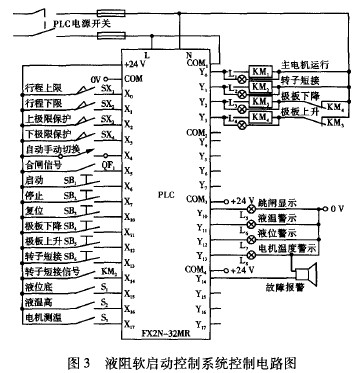 液体电阻启动柜软启动控制设计