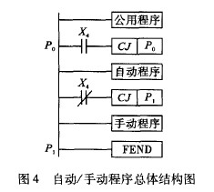 液体电阻启动柜软启动控制设计