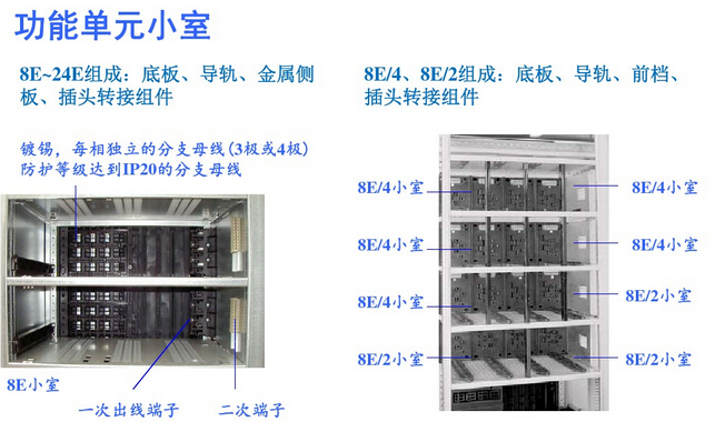 MNS型低压开关柜的结构特点