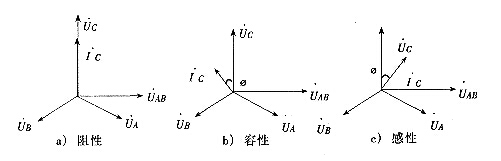 低压无功功率补偿装置原理及选型