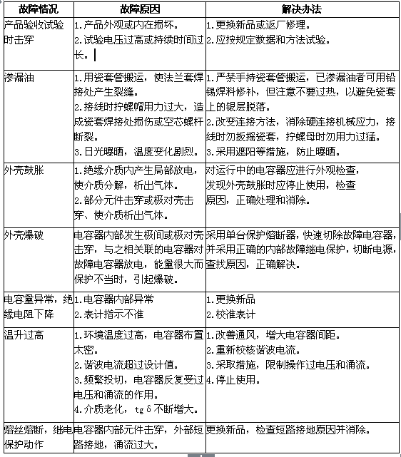 滤波补偿装置常见故障原因及处理方法