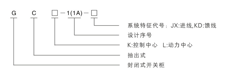 型号说明