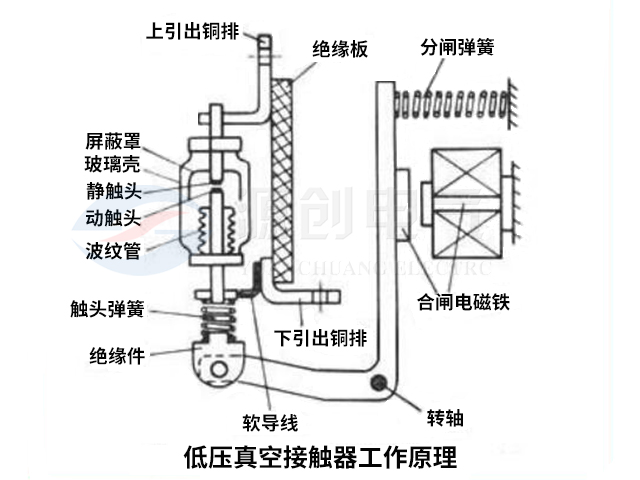 真空接触器工作原理.jpg