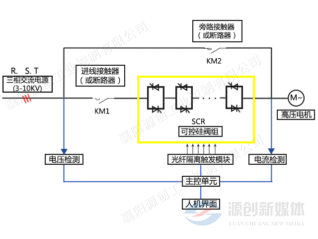 640x480电气系统图