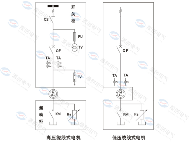 YRQ水阻柜640x480产品图4