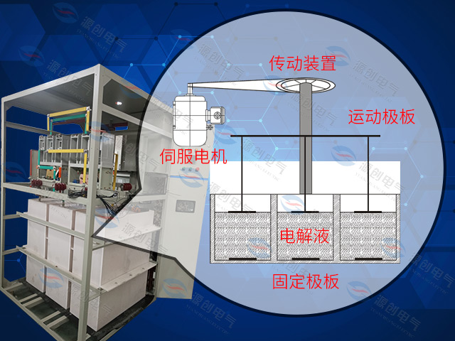 YLQ水阻柜-640x480产品4