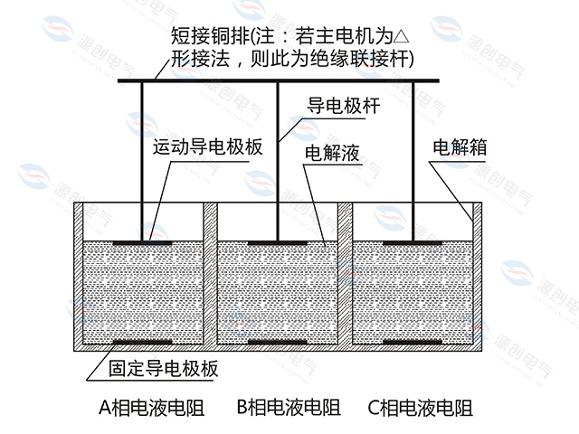 YRQ水阻柜640x480产品图3