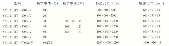 产品规格