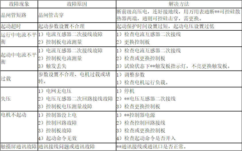 高压固态软启动柜的故障分析及解决办法