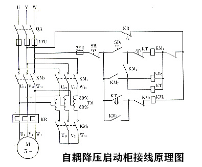 自耦降压启动柜