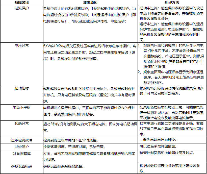 高压固态软启动柜,高压电机软启动装置